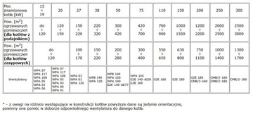 Вентилятор котла, печи WPA 140 K, заслонка