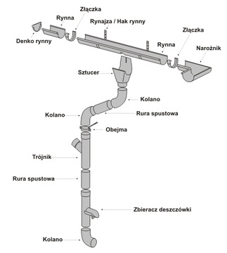 Полукруглый желоб ГРАФИТ RAL 7016 KJG, размер 105 -3м