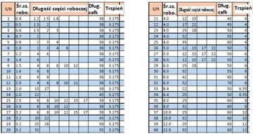 Фреза твердосплавная однозубая ВХМ 1П 3мм 17мм полированная