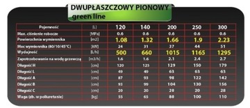 Dwupłaszczowy podgrzewacz wody ERMET pionowy żywicowany 200L skay