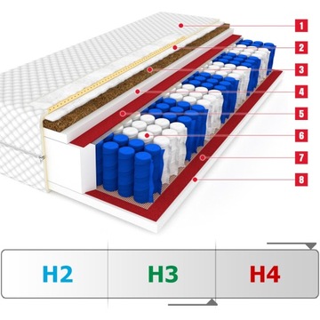 Матрас 160х200 Kokos DAKOTA Plus карманный 9 зон