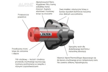 ЗАГЛУШКИ ДЛЯ МОТОЦИКЛОВ ЗАЩИТА МОТОРА SUPER СЛУХА ALPINE MOTOSAFE PRO