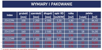 URSA PUREONE МИНЕРАЛЬНАЯ ВАТА 31 100 мм 10 см