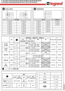 Разрядник для защиты от перенапряжения C 4P 20k 1,2 кВ 412223 Legrand