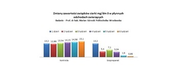 БИОДЕНН К 900 гр БАКТЕРИИ ДЛЯ Очистных сооружений септиков