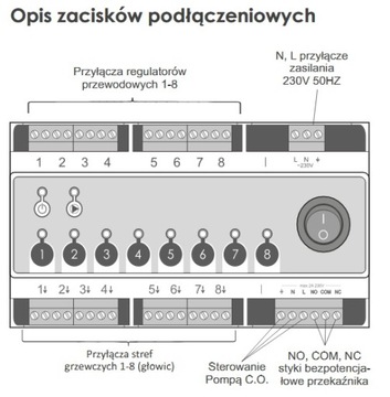 AURATON TAURUS-Listwa ogrzewania podłogowego 8DPRO