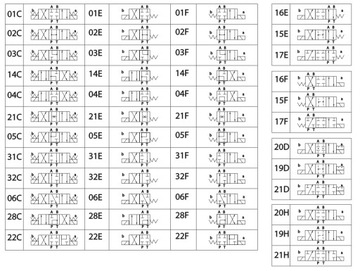 CETOP AL 6 02 E 12V гидравлический электромагнитный клапан