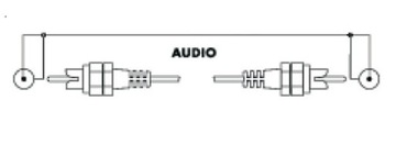 КАБЕЛЬ АУДИОКАБЕЛЬ RCA – RCA (CINCH) 1,5 м