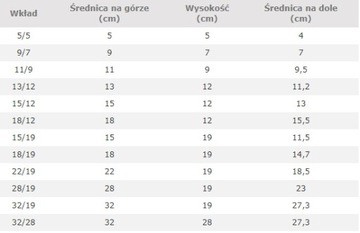 Комплект ГИДРОПОНИКА картридж 28/19 + индикатор h19