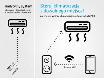 ТАЙМЕР WIFI КОНТРОЛЛЕР УПРАВЛЕНИЯ ВОЗДУХОМ