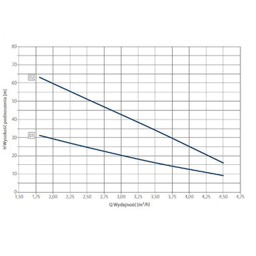 Гидрофорный насос СКБ 4.02 без двигателя HYDROS