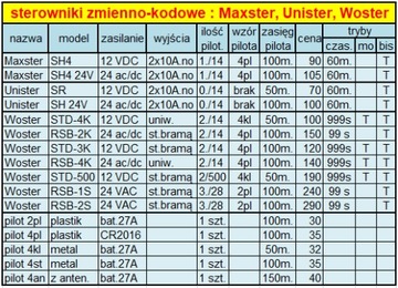 Пульт дистанционного управления Maxster-SH4 с плавающим кодом 2K