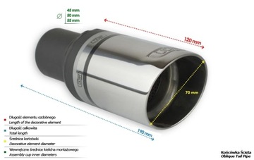 Kadex Декоративный совет N1-71 Ulter Sport 70 мм