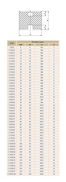 Виброизолятор резиновая подушка-амортизатор С50х40