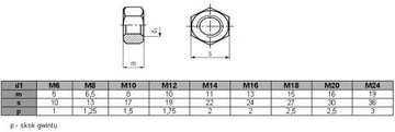 Гайка M20, класс 5, оцинкованная DIN 934 (1 кг = ок. 20 шт.)