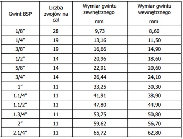 Угловой соединитель с гайкой 90 1/4 дюйма BSP