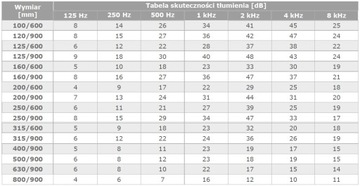 АКУСТИЧЕСКИЙ ГЛУШИТЕЛЬ 160/900 RIGID SPIRO