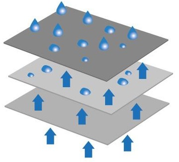 КРЫШКА БЕНЗЕНТ ДЛЯ ЗИМНЕГО ПРИЦЕПА 850 см