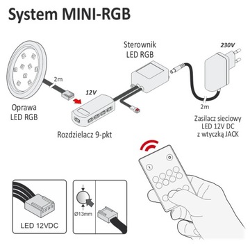 ORBIT RGB LED мебельный светильник, комплект из 3-х точек