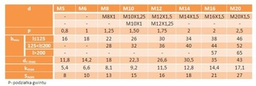 Фланцевый винт M10x35 класс 10,9 OC DIN6921 5 шт.