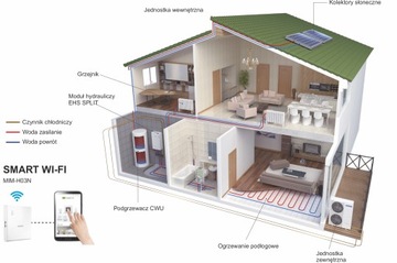 Powietrzna Pompa Ciepła Samsung EHS SPLIT 4,4 kW