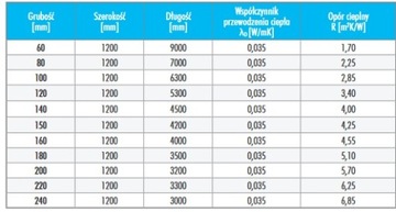 Минеральная вата Knauf Unifit 035 - 150мм ECOSE