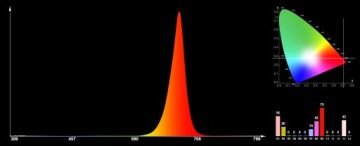 POWER LED 3W EPILEDS глубокий красный 660nm на печатной плате