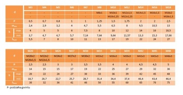 Гайки самоконтрящиеся М14 класса 8,8 DIN 985, 5 шт.