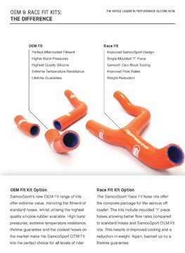 #SAMCO Sport CKKTM-122 KTM 890 Duke R Ленты радиатора