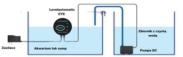 Automatyczna dolewka Levelautomatic EYE Aqua-Trend