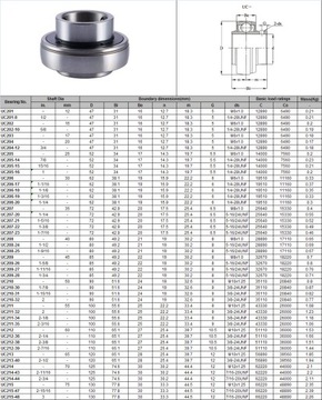 UC 207 UC207 САМОВАЛИВАЮЩИЙСЯ ПОДШИПНИК YAR 207 YAR207