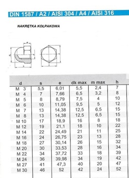 Колпачковая гайка M3 Нержавеющая сталь А2 din 1587 (10 шт.)