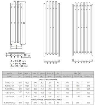Grzejnik Tubo 3 kolor rurowy 1620/630 RADECO