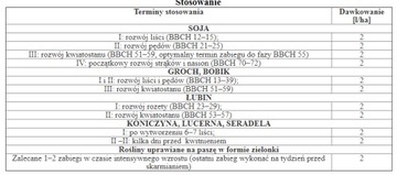 ПЛОНВИТ БАТТЕРФЛЯЙ 1л - Удобрение для гороха, люпина, сои