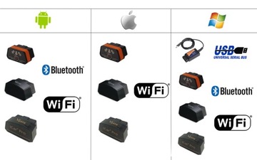 Интерфейс WIFI OBD2 + SDPROG PL Android Win iPhone