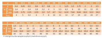 Гайки шестигранные М14 класса 8,8, DIN 934, 10 шт.