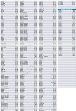 ЩЕТКИ MAKITA HR4511C HR5211C HM111C HM1213C