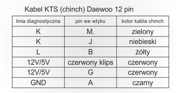 Кабель КТС (подбородок) Daewoo 12 пин САМЫЙ ДЕШЕВЫЙ