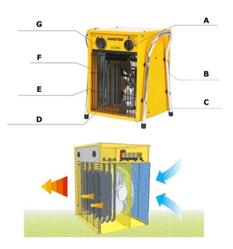 ЭЛЕКТРОНАГРЕВАТЕЛЬ MASTER B 5 EPB