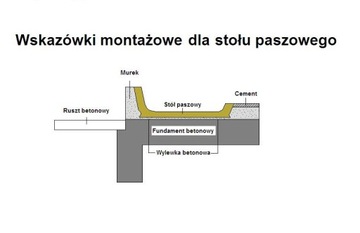 Stół paszowy koryto polimerobetonowe KSB 47