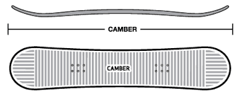 HEAD PRIDE CAMBA 2.0 138 см модель 2023...FS