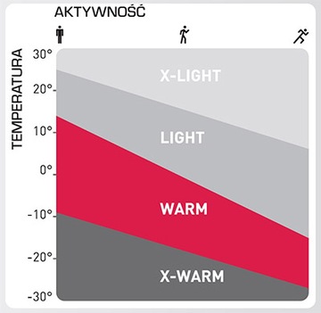 ODLO ЖЕНСКИЙ СВИТШОТ СРЕДНЕГО СЛОЯ НА МОЛНИИ KATJA X-WARM