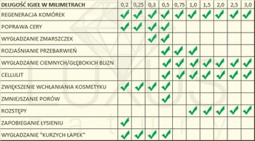 ДЕРМА РОЛИК ЗГТС ТИТАН ИГЛЫ 2,0 ММ - МОДЕЛЬ 2018 ГОДА!!