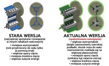 Веткорез Remet R120, 8 ножей, модель 2024 г.