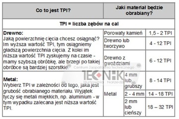 ПОЛОТНО ДЛЯ РЕЦИМЕРНОЙ ПИЛЫ, НАБОР 10 ШТ.