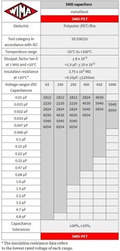 Конденсатор полиэфирный SMD 680нФ/63В - 25 шт.