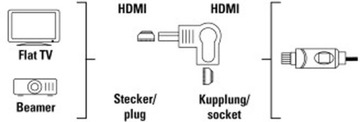 Угловой HDMI-адаптер AVINITY 90° КАЧЕСТВО