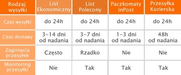 НАБОР ТЕРМОУСАДОЧНЫХ ТРУБОК 100 ШТ.