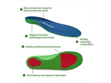 Ортопедические стельки для пяточной шпоры 35-38.