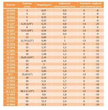 Линейный вал с направляющей 16 мм L=1500 мм